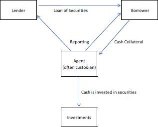 agent fees