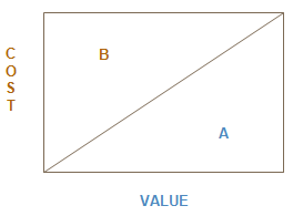 Value mapping