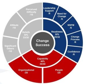 Change success factors