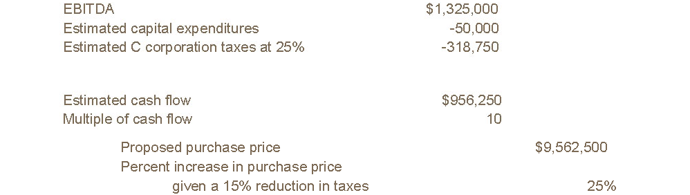 Are Potential Tax Changes Impacting M&A Prices for Government Contractors