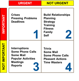 personal strategy and value