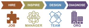 Talent Advisory Framework